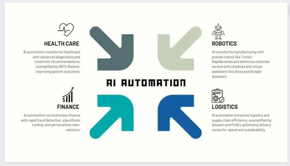 Automation in industry