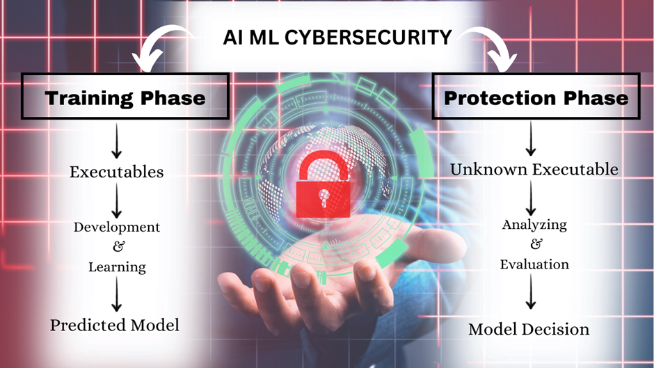 AI ML Cybersecurity