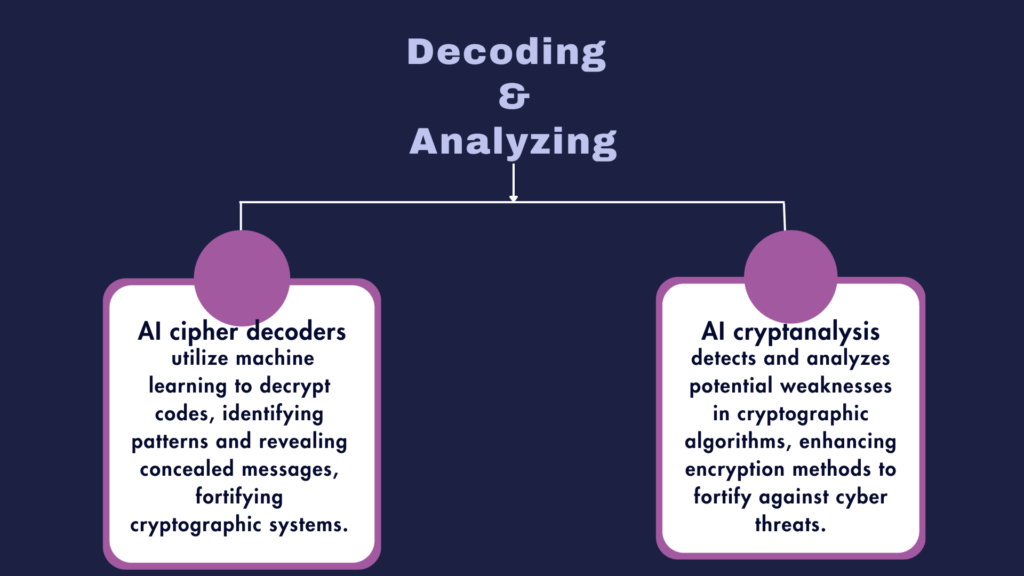Decoding and Analyzing Cryptographic Systems with AI