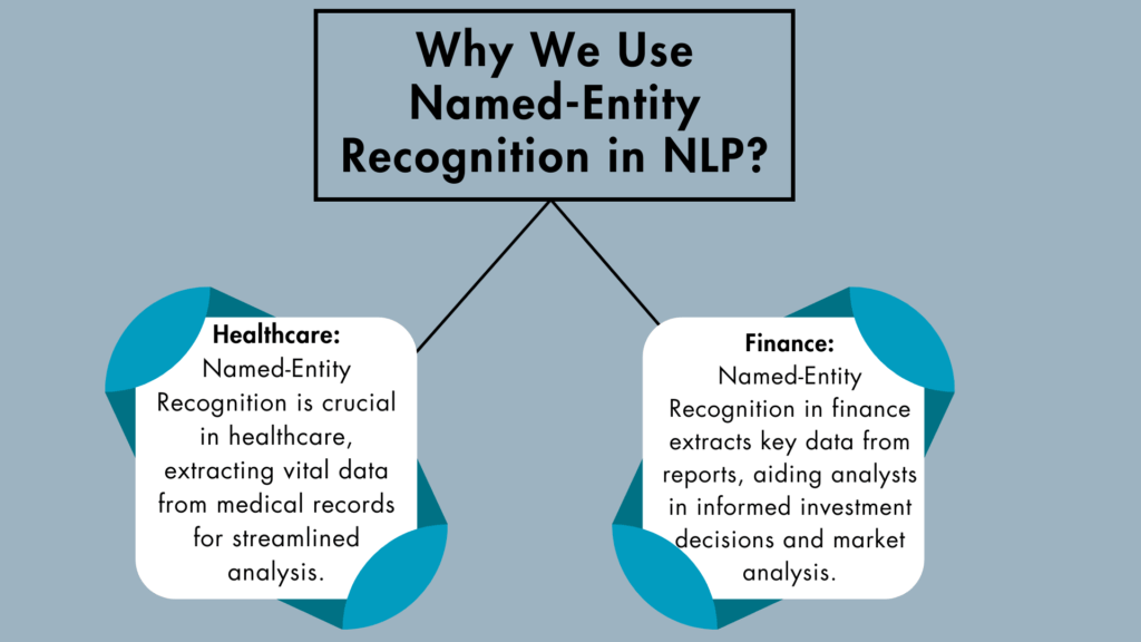 Named Entity Recognition in NLP