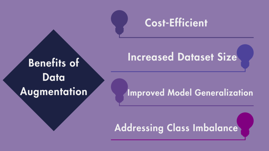 Benefits of Data Augmentation