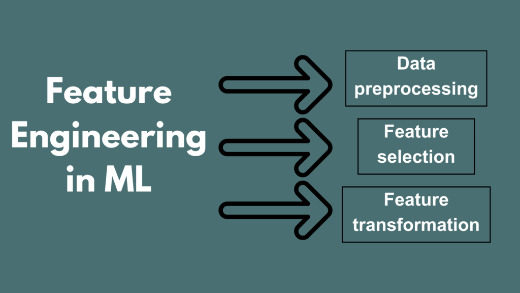 Feature Engineering in ML