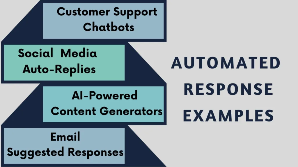 Examples of Automated Response