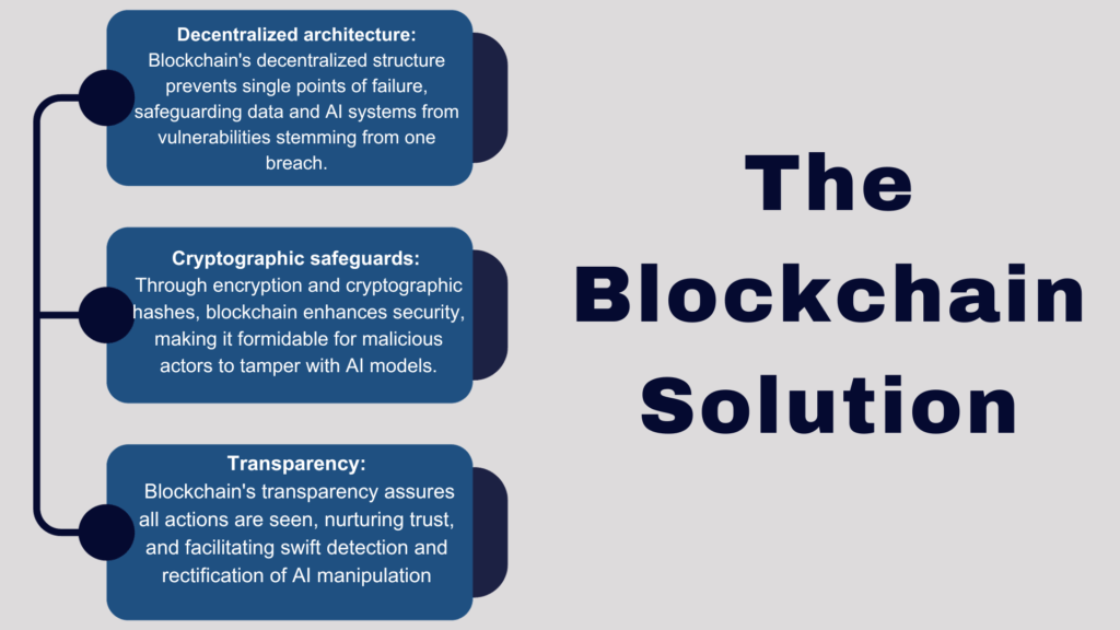 The Blockchain Solution