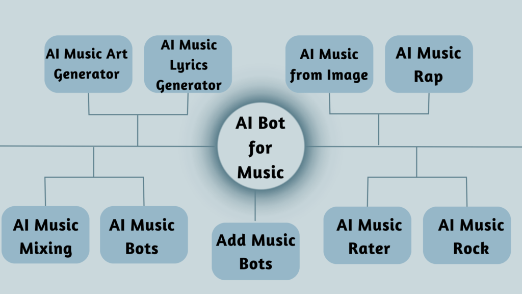 AI bots for Music