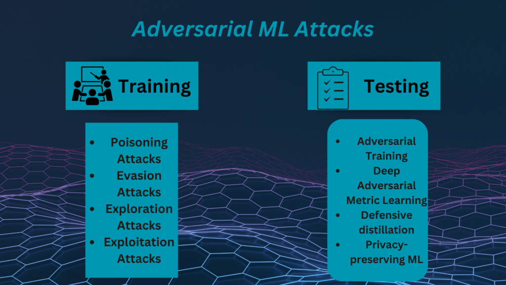 Adversarial Machine Learning Attacks