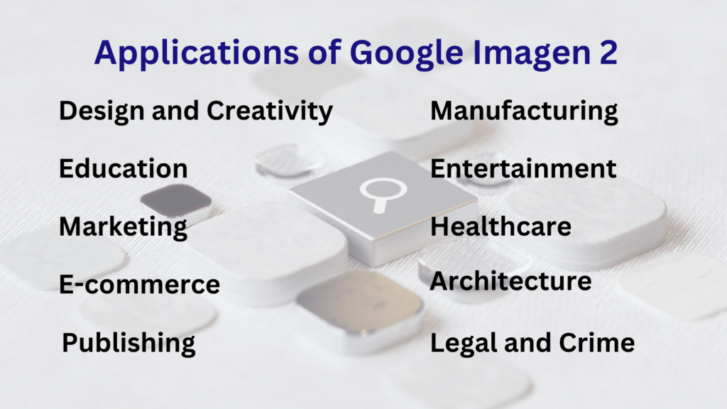 Enlisting  the Applications of Google Imagen 2