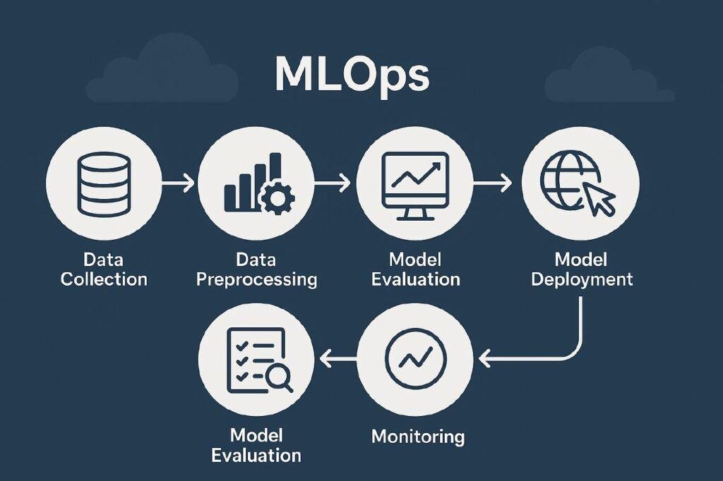 MLOpd Guide workflow